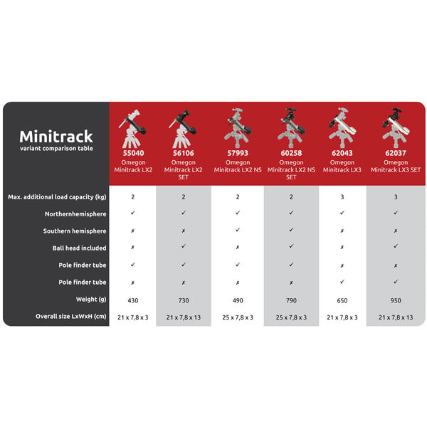 Omegon Mount Mini Track LX2, SET